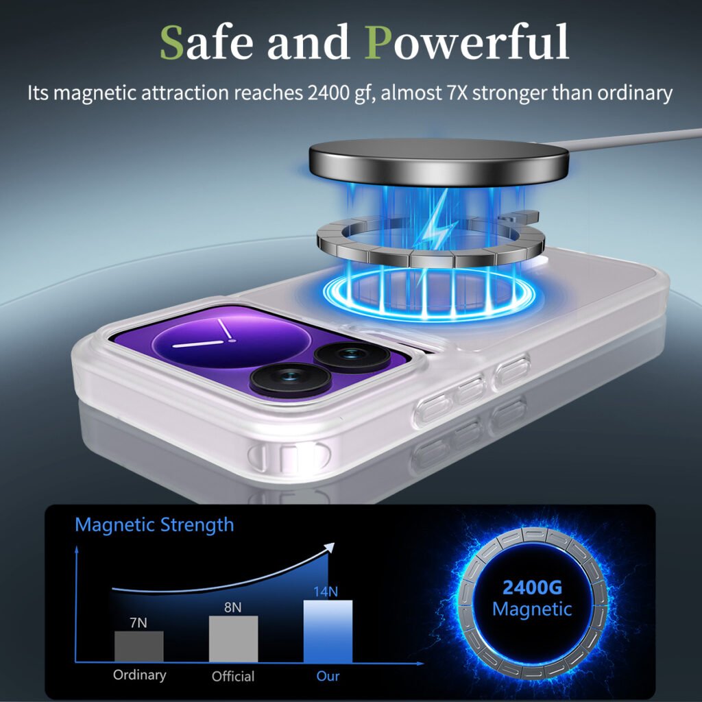 Xiaomi 17 Pro 5G Silver Shield Touch-Skin One-Step (Magnetic Attachment)